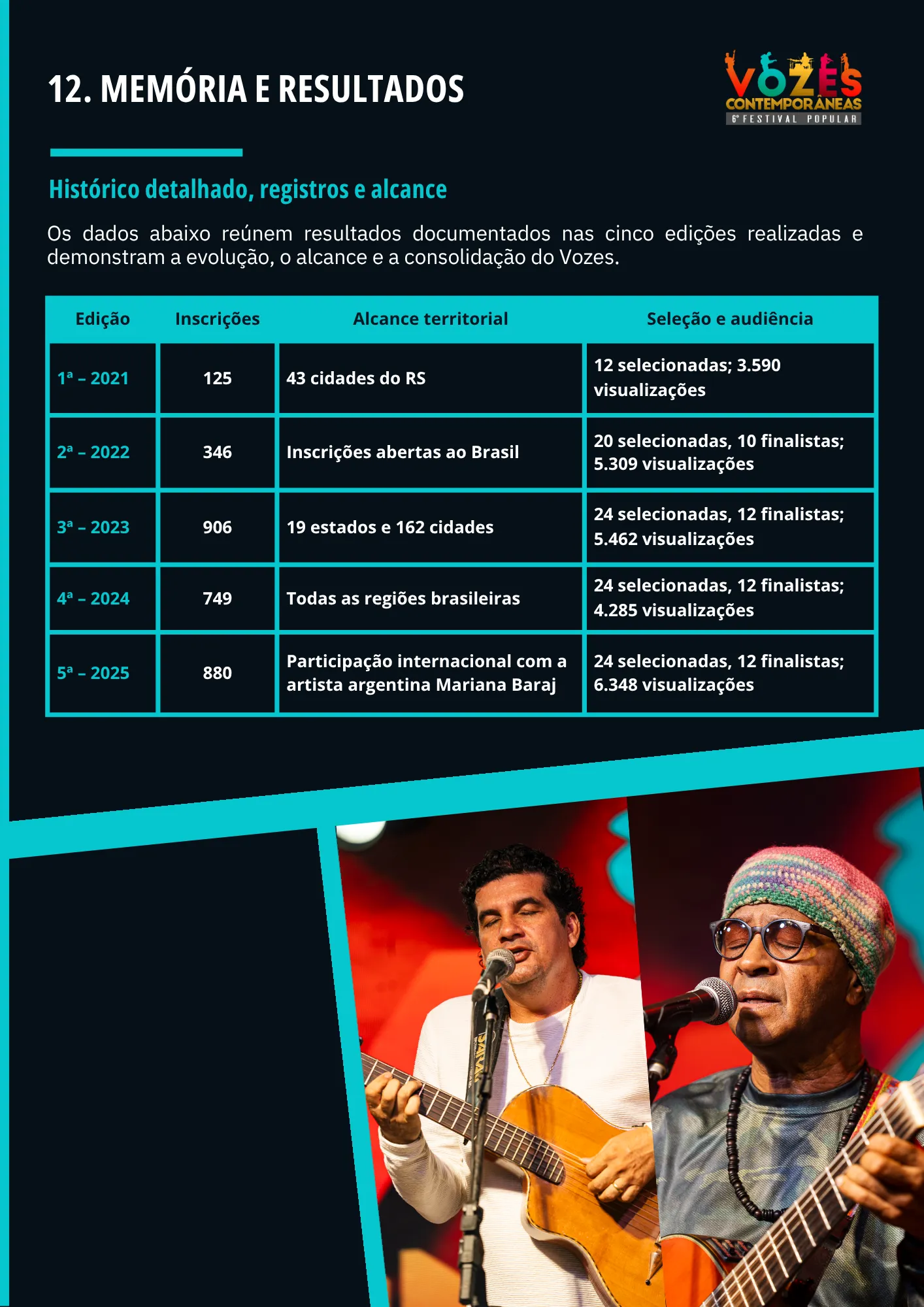 Página 15